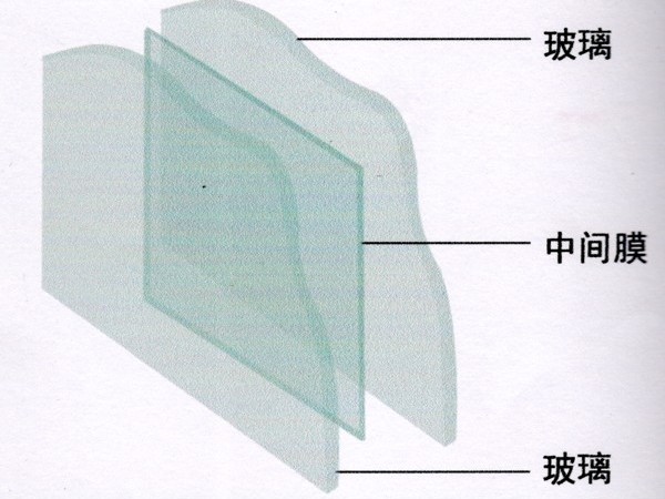夾膠防火玻璃